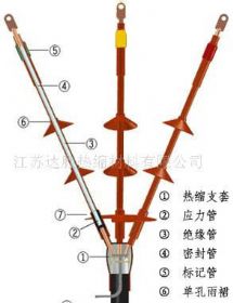 熱縮管產(chǎn)品結(jié)構(gòu)圖